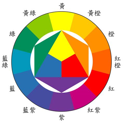 色彩學 綠色|Color Wheel 色相環教學，掌握色彩三原色就看一篇！。